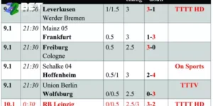 Soi kèo Bundesliga